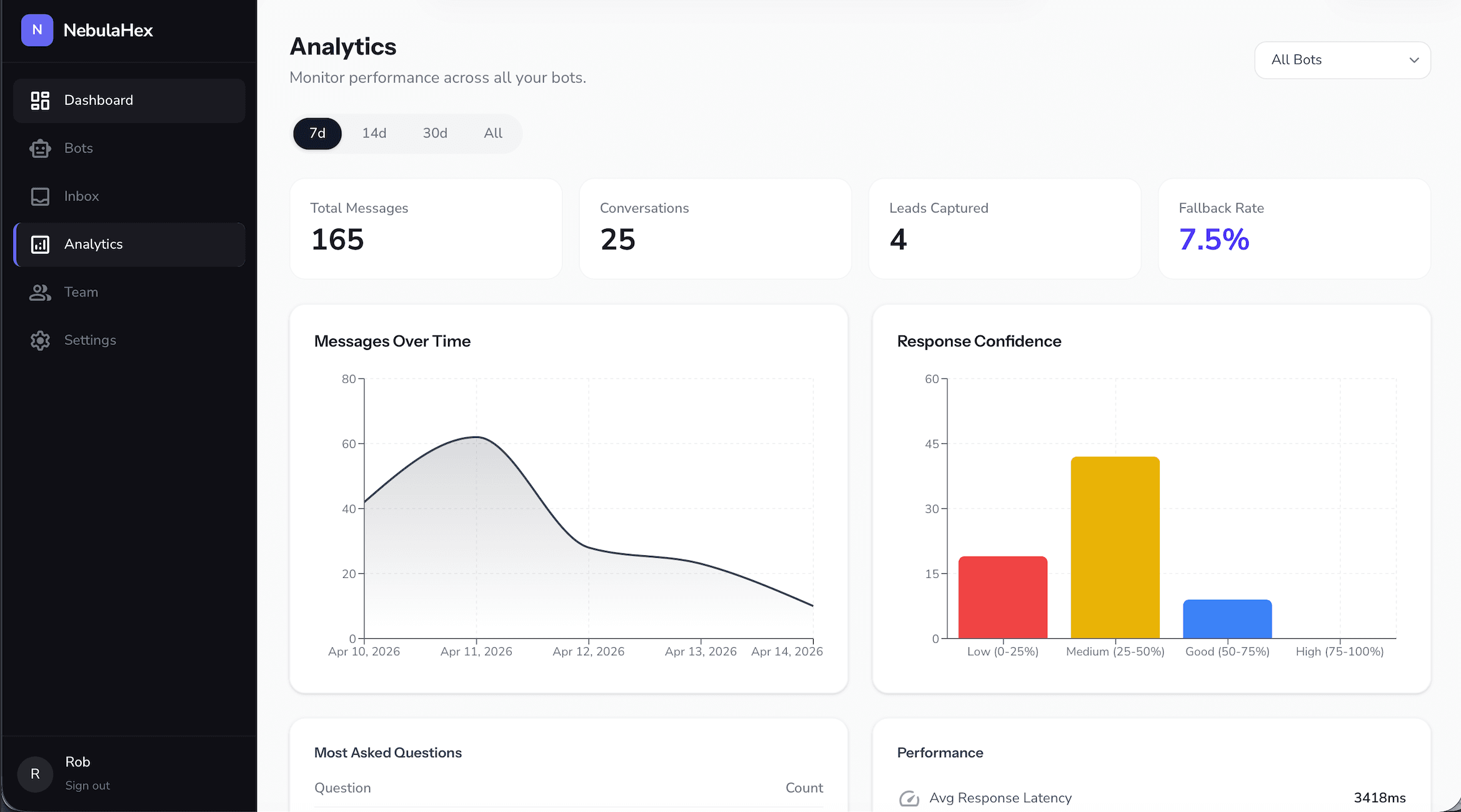 NebulaHex analytics dashboard with confidence scoring